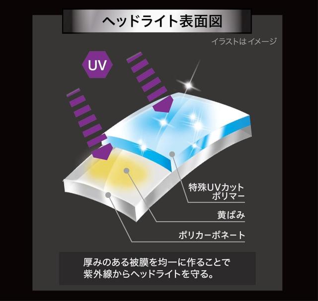 車用 ヘッドライトコート剤 スマートシャイン ヘッドライトコートNEO W-225 強力コーティング 黄ばみ除去 UVカット < 自動車/バイク 車用 ヘッドライトコート剤 スマートシャイン ヘッドライトコートNEO W-225 強力コーティング 黄ばみ除去 UVカット < 自動車/バイク