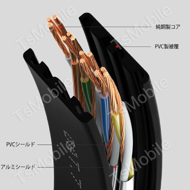 LANケーブル CAT7 3m 3メートル 10ギガビット < PC本体/周辺機器  LANケーブル CAT7 3m 3メートル 10ギガビット < PC本体/周辺機器の