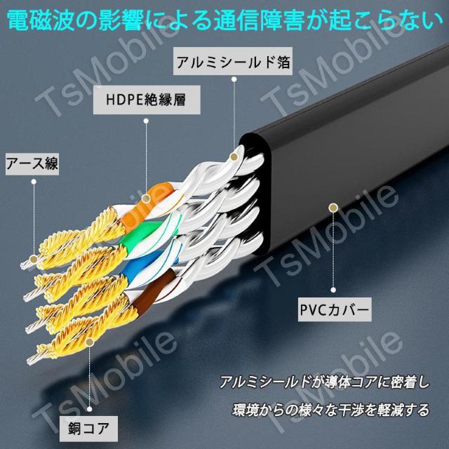 LANケーブル CAT7 3m 3メートル 10ギガビット < PC本体/周辺機器  LANケーブル CAT7 3m 3メートル 10ギガビット < PC本体/周辺機器の