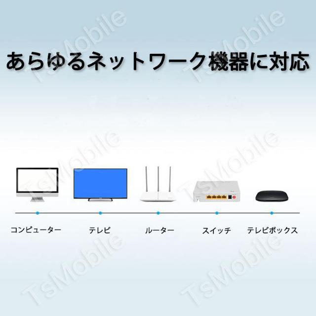 LANケーブル CAT7 3m 3メートル 10ギガビット < PC本体/周辺機器  LANケーブル CAT7 3m 3メートル 10ギガビット < PC本体/周辺機器の