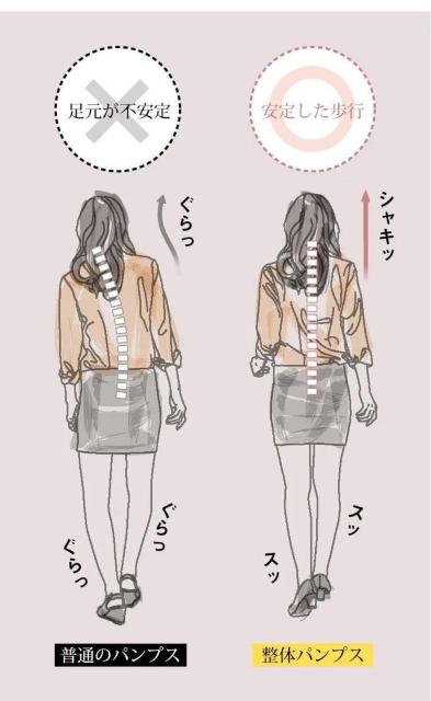 送料無料! 新品未使用 厚底ハイカット柔らかいアウトソールシューズ(ブラック) < 女性ファッション  送料無料! 新品未使用 厚底ハイカット柔らかいアウトソールシューズ(ブラック) < 女性ファッションの