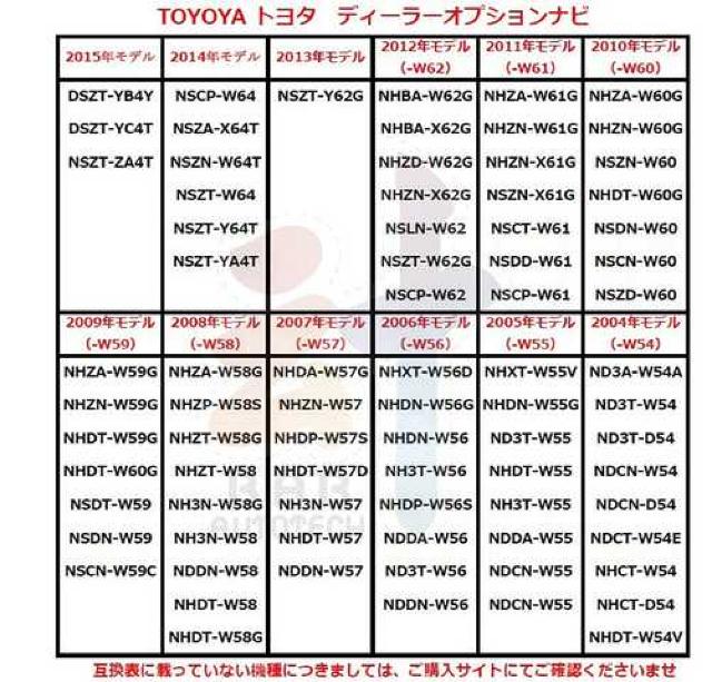 TVキット トヨタ/ダイハツ 走行中テレビが見れる < 自動車/バイク TVキット トヨタ/ダイハツ 走行中テレビが見れる < 自動車/バイク