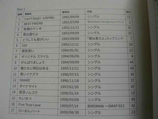 SMAP^xXgAowSMAP 25 YEARSxdly3gCDzS50Ȏ^^P[XBOX^ɂoi  ^gObY 