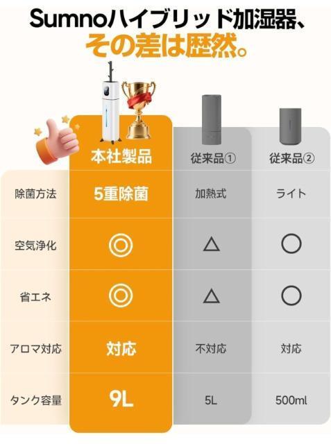 【新品★360°広範囲加湿】加湿器スチーム式 超音波/加熱式 大容量 9L 空気清浄機 UVライト付き 5重除菌 40畳 < 家電/AV 【新品★360°広範囲加湿】加湿器スチーム式 超音波/加熱式 大容量 9L 空気清浄機 UVライト付き 5重除菌 40畳 < 家電/AVの