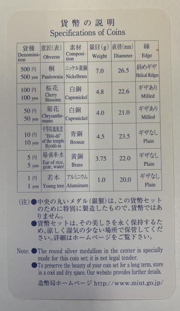 yz06-27:SrAgaLO 2003N 15N v[tݕZbg  zr[ 