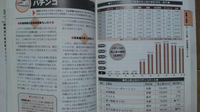 流通のしくみ 甲斐三次 < 本/雑誌  流通のしくみ 甲斐三次 < 本/雑誌の