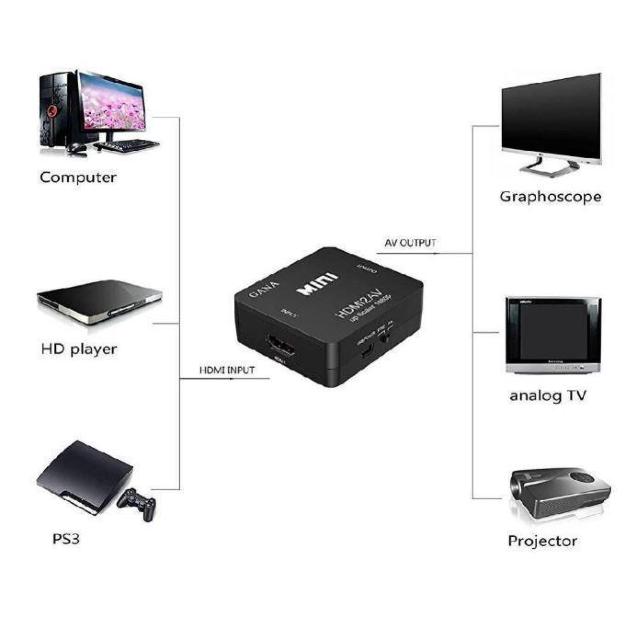 HDMI to AVϊRo[^[ HDMI to RCAϊ 1080P  o er/PS3/PS4/PS5PC 70  Ɠd/AV 
