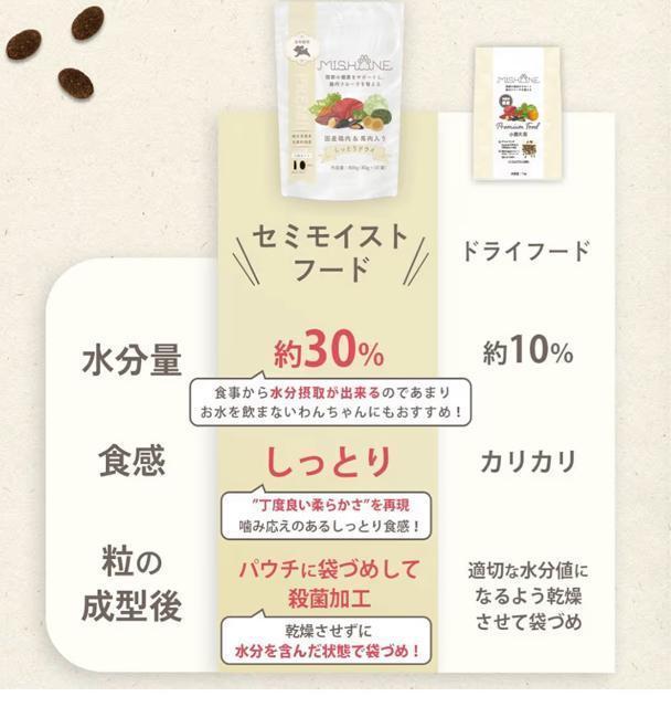 ~V hbOt[h@Z~CXg@2܃Zbg@800g 80g~10܁@SNp@MISHONE  ybg/|/| 