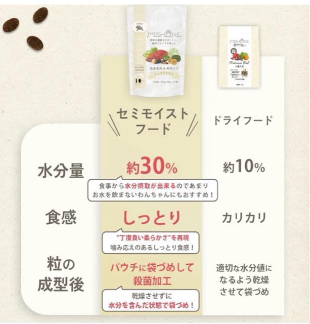 ~V hbOt[h@Z~CXg@3܃Zbg@800g 80g~10܁@SNp@MISHONE Y{n܃P΍  ybg/|/| 