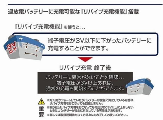 BAL大橋産業 12V/24V  パルス フロート サルフェーション バッテリー充電器 バルスターチャージャー 2720 < 自動車/バイク BAL大橋産業 12V/24V  パルス フロート サルフェーション バッテリー充電器 バルスターチャージャー 2720 < 自動車/バイク