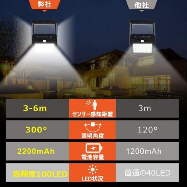 センサーライト ソーラーライト 人感 防水 防犯ライト 屋外照明 < インテリア/ライフ  センサーライト ソーラーライト 人感 防水 防犯ライト 屋外照明 < インテリア/ライフの