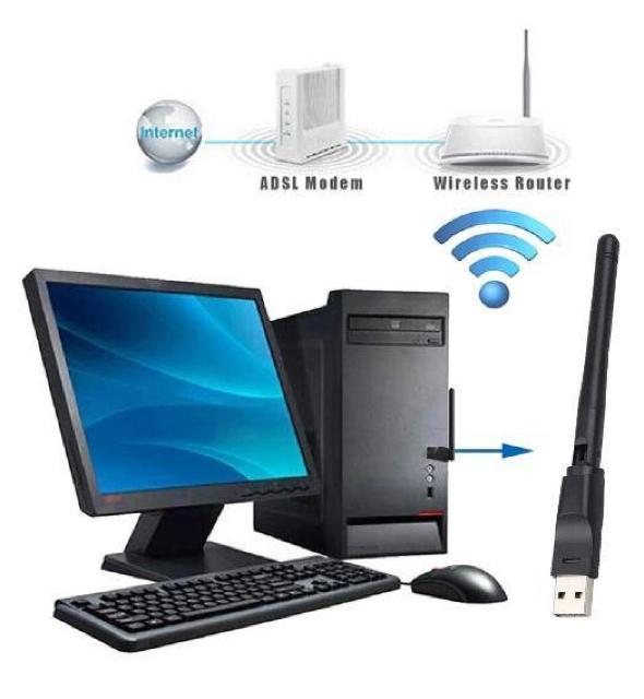 @gpi@Wi-Fi LAN q@ 300mbps 802.11 b/g/n 70  PC{/Ӌ@ 