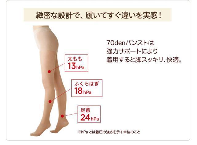 Medical-Stay Fit �X�g�b�L���O �� �����t�@�b�V������ 