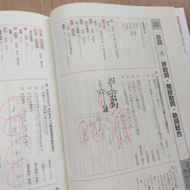 ���ȏ��@�̌n�ÓT���@ �@���Z�@�����o�� �� �{/�G���� 