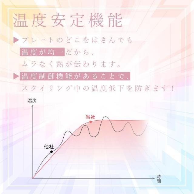 [dwAAC RpNg R[hX ~jwAAC gїpAC v[g J[  Ɠd/AV 