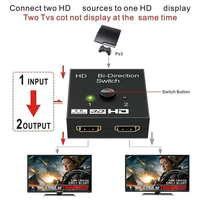 HDMIؑ֊ HDMIXvb^[ HDMI2.0 oZN^[ HDMIz 2́~1o or 1́~2o 4K  Ɠd/AV 