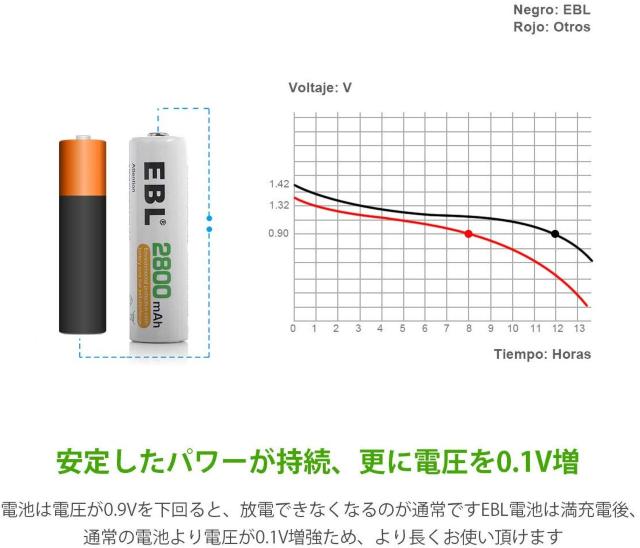 単3形充電池 充電式ニッケル水素電池2800mAh 8本入り < 家電/AV  単3形充電池 充電式ニッケル水素電池2800mAh 8本入り < 家電/AVの