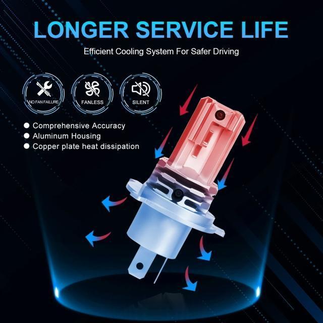 ň i nCp[ H4LEDCg |tHȂ^Cv LEDwbhCg3000lm H4 Hi/Lo  /oCN