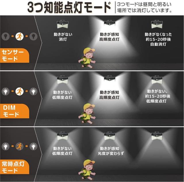 【革新版400LED 2個】センサーライト ソーラーライト < ペット/手芸/園芸 【革新版400LED 2個】センサーライト ソーラーライト < ペット/手芸/園芸の