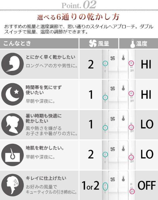 *モッズヘア★ ドライヤー 大風量 軽量 速乾 マイナスイオン 黒 他カラー有 < 家電/AV  *モッズヘア★ ドライヤー 大風量 軽量 速乾 マイナスイオン 黒 他カラー有 < 家電/AVの