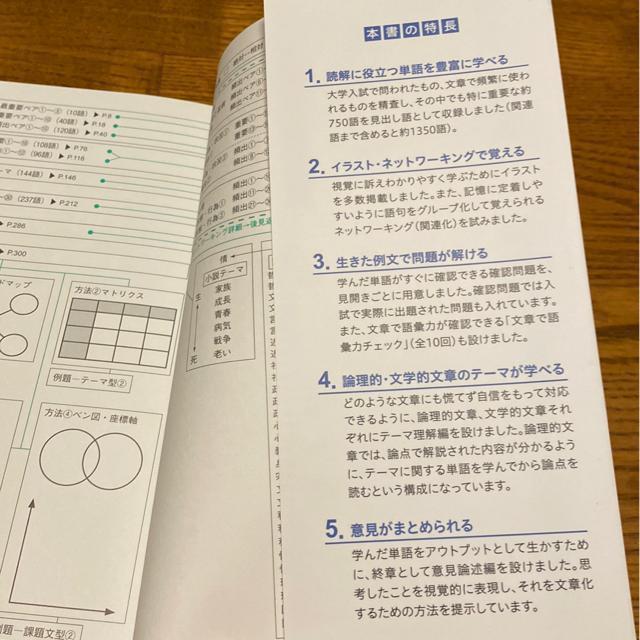 現代文単語/河合塾講師.土井愉.柴田隆行/いいずな書店/大学入試に/高校生受験生 < 本/雑誌  現代文単語/河合塾講師.土井愉.柴田隆行/いいずな書店/大学入試に/高校生受験生 < 本/雑誌の