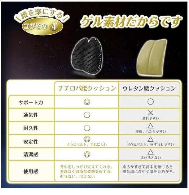 TITIROBA 腰らくグルクッション ブラック < ヘルス/ビューティー  TITIROBA 腰らくグルクッション ブラック < ヘルス/ビューティーの