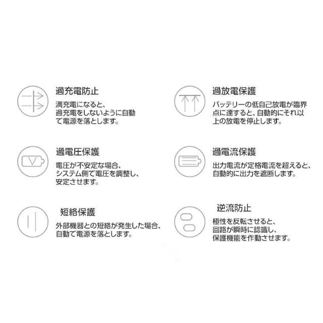 Canon Lm NB-11L NB-11LH ݊ obe[ 1 fW^Jobe[ 530mAh 3.6V  Ɠd/AV 