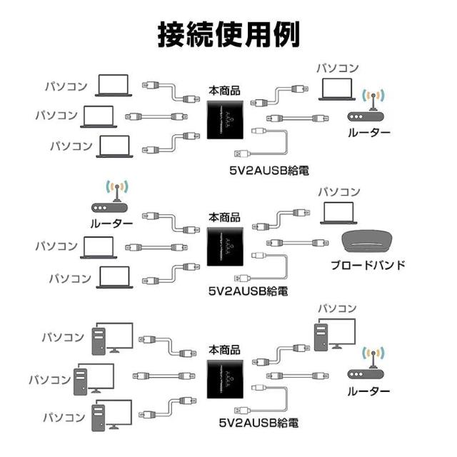 LAN 4|[g 1Gbps MK LAN|[g g A_v^[ RJ45 pRlN^ lannu [^[  PC{/Ӌ@ 