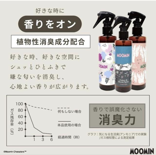 送料無料!可愛いだけじゃなく、空間をしっかりと消臭!【ムーミン】ファブリック&ルームミスト200mL(画像から)1個1,320円が < インテリア/ライフ 送料無料!可愛いだけじゃなく、空間をしっかりと消臭!【ムーミン】ファブリック&ルームミスト200mL(画像から)1個1,320円が < インテリア/ライフの