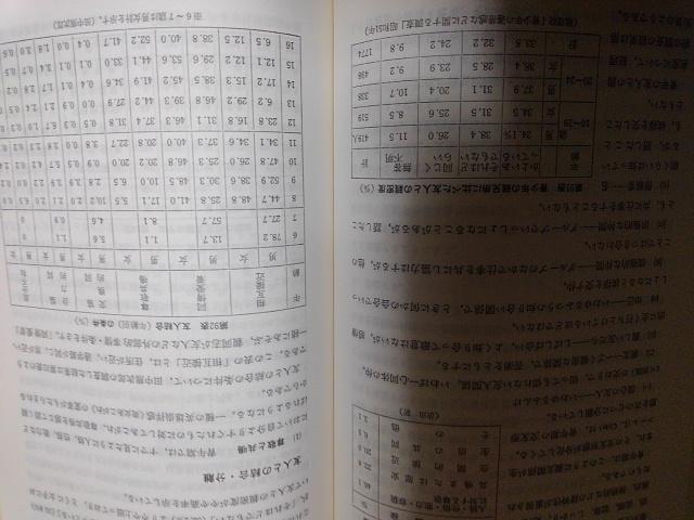 青年心理学・赤塚泰三著・創価大学 < 本/雑誌  青年心理学・赤塚泰三著・創価大学 < 本/雑誌の