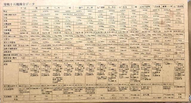 1/48 ハセガワ A6M3 零式艦上戦闘機22型 < ホビー  1/48 ハセガワ A6M3 零式艦上戦闘機22型 < ホビーの