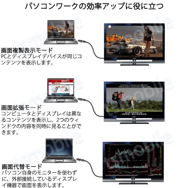 DPオス to HDMIメス 変換 小型 アダプタ コネクタ 1080P 黒色 持ち運び便利 displayport hdmi < 家電/AV  DPオス to HDMIメス 変換 小型 アダプタ コネクタ 1080P 黒色 持ち運び便利 displayport hdmi < 家電/AVの