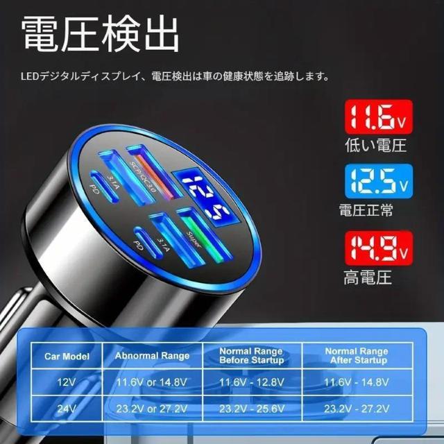 X690~jo[T 6-in-1 ԍڏ[d fW^fBXvCtQC3.0 & QC3.1}[d USB|[g  /oCN