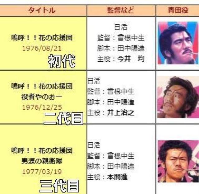 DVD☆嗚呼!!花の応援団☆3本フルセット < CD/DVD/ビデオ DVD☆嗚呼!!花の応援団☆3本フルセット < CD/DVD/ビデオの