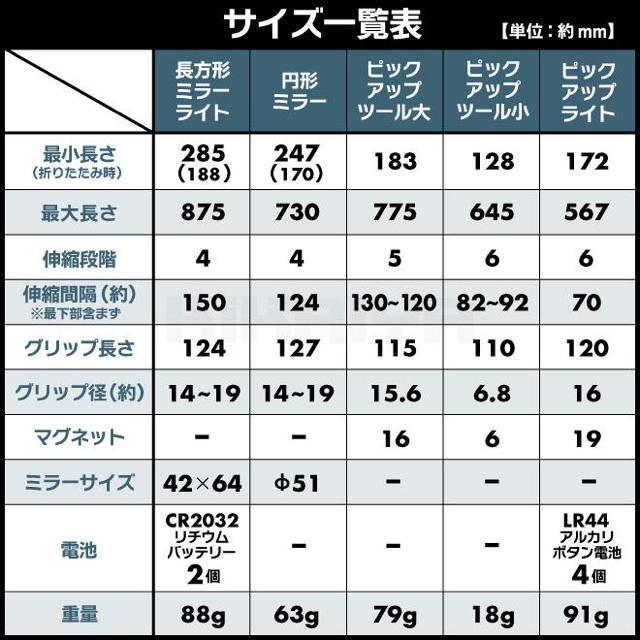マグネット ピックアップツール 5個セット 伸縮式 検査ミラー LEDライト ピックアップ ロッドメカニックツール KIKAIYA < インテリア/ライフ  マグネット ピックアップツール 5個セット 伸縮式 検査ミラー LEDライト ピックアップ ロッドメカニックツール KIKAIYA < インテリア/ライフの