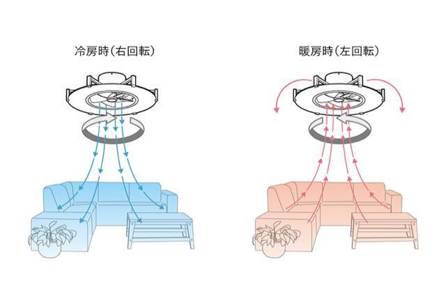 ViplCgT[L[^[JE-CF029W@GtLPQ617  Ɠd/AV 