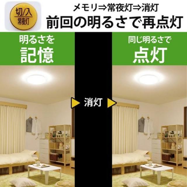 ACXI[}LED F ^Cv ~12 CL12DL-5.0  Ɠd/AV 