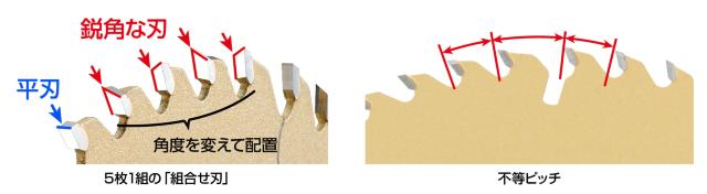 京セラ(リョービ) レーザースリットチップソー 金匠XR 125x40P 5枚セット < ペット/手芸/園芸  京セラ(リョービ) レーザースリットチップソー 金匠XR 125x40P 5枚セット < ペット/手芸/園芸の