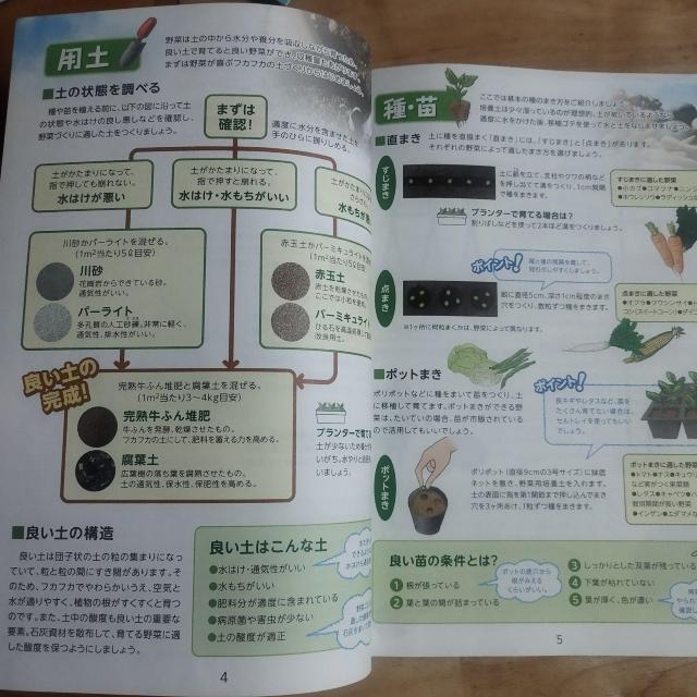 ���܂���񔄕i�@���܍ʁX 2012 �N��A4�_�C�A���[ �m�b�܁@�ƒ�؉��@���g�p �� �C���e���A/���C�t�� 