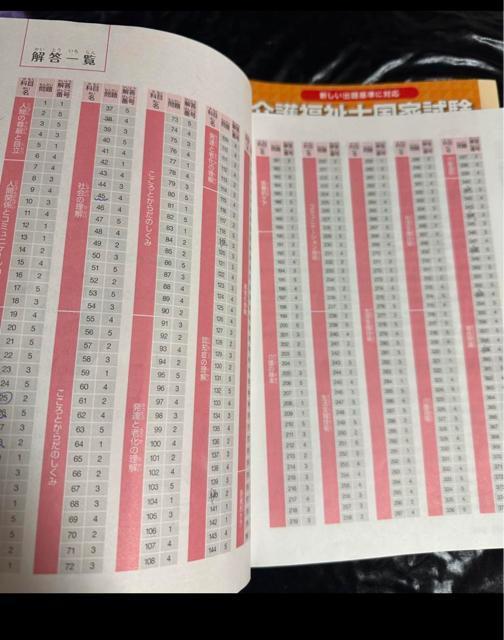 2024年 介護福祉士  受験対策 参考書 < 本/雑誌  2024年 介護福祉士  受験対策 参考書 < 本/雑誌の