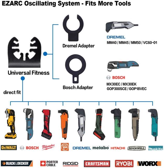 12点セット カットソーブレード マルチツール用 < ペット/手芸/園芸  12点セット カットソーブレード マルチツール用 < ペット/手芸/園芸の
