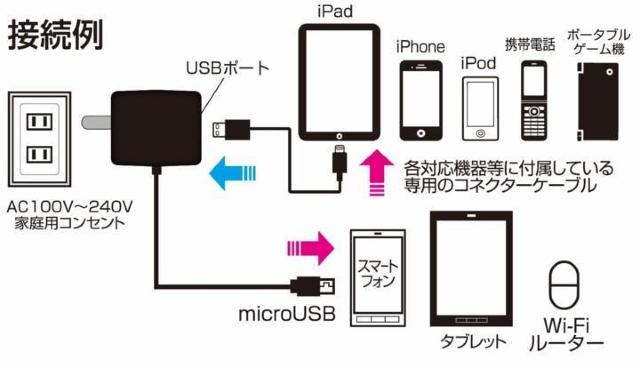 USB|[gtE2䓯[d\AC}CNUSB[dEAKJ-SD3WH