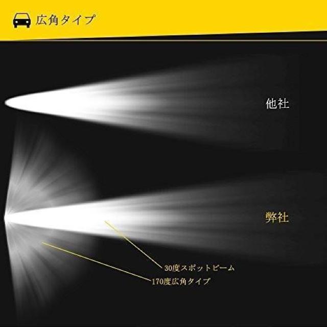 Ǝ!! LED [NCg CREE 60W IP68 Ɠ 12V/24V  Lp p px  /oCN