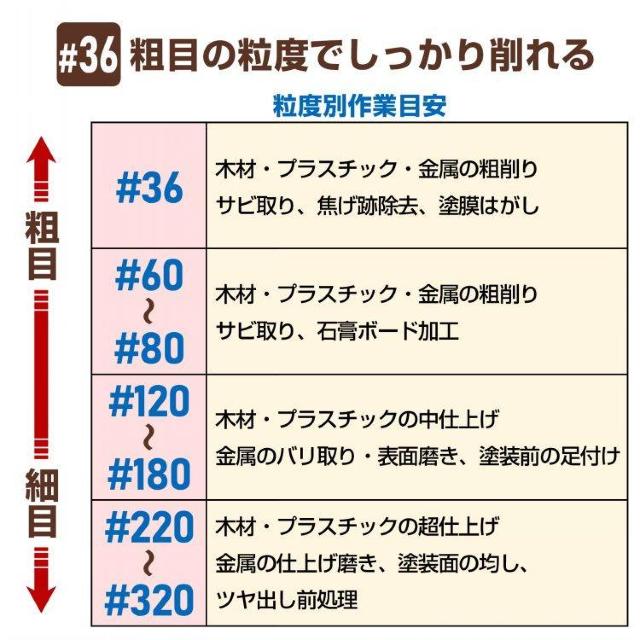 スポンジヤスリ 4個セット スポンジブロック スポンジサンダー 強力 焦げ落とし 焦げ除去 サビ落 < インテリア/ライフ  スポンジヤスリ 4個セット スポンジブロック スポンジサンダー 強力 焦げ落とし 焦げ除去 サビ落 < インテリア/ライフの