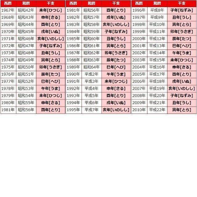 お年玉 切手シート 4種セット 昭和59年 62年 63年 64年 年賀 子 兎 辰 巳 1984年 1987 1988 1989 < ホビー お年玉 切手シート 4種セット 昭和59年 62年 63年 64年 年賀 子 兎 辰 巳 1984年 1987 1988 1989 < ホビーの