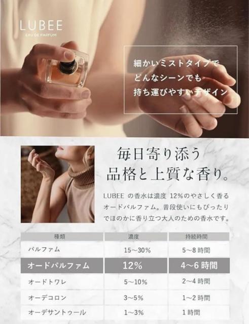 【新品未使用】ルビー 香水 ホワイトリリー オードパルファム ユニセックス 持ち運び オードパルファム ホワイトリリー < 香水/コスメ/ネイル 【新品未使用】ルビー 香水 ホワイトリリー オードパルファム ユニセックス 持ち運び オードパルファム ホワイトリリー < 香水/コスメ/ネイルの