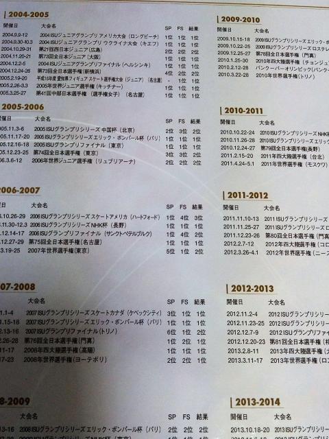 浅田真央*アルバム*ポストカード < タレントグッズ 浅田真央*アルバム*ポストカード < タレントグッズの