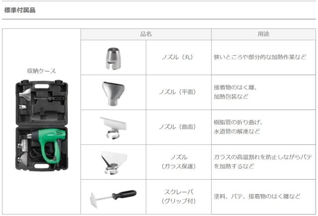 HiKOKI(ハイコーキ) ヒートガン AC100V 1200W  温度・風量2 段階切替 RH600T < ペット/手芸/園芸  HiKOKI(ハイコーキ) ヒートガン AC100V 1200W  温度・風量2 段階切替 RH600T < ペット/手芸/園芸の