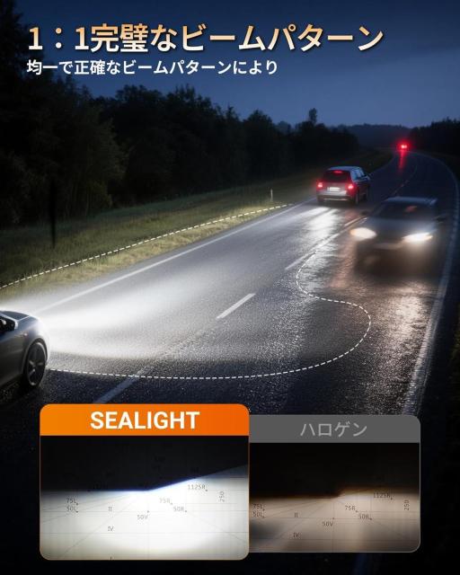 H7 LEDヘッドライト最新7535 CSP フォグランプ ポン付け 12V24V兼用 < 自動車/バイク H7 LEDヘッドライト最新7535 CSP フォグランプ ポン付け 12V24V兼用 < 自動車/バイク