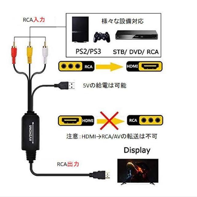 RCA HDMI 変換器 RCAオス hdmiオス変換アダプター1080P av hdmi 変換ケーブル 1.8メートル < 家電/AV  RCA HDMI 変換器 RCAオス hdmiオス変換アダプター1080P av hdmi 変換ケーブル 1.8メートル < 家電/AVの
